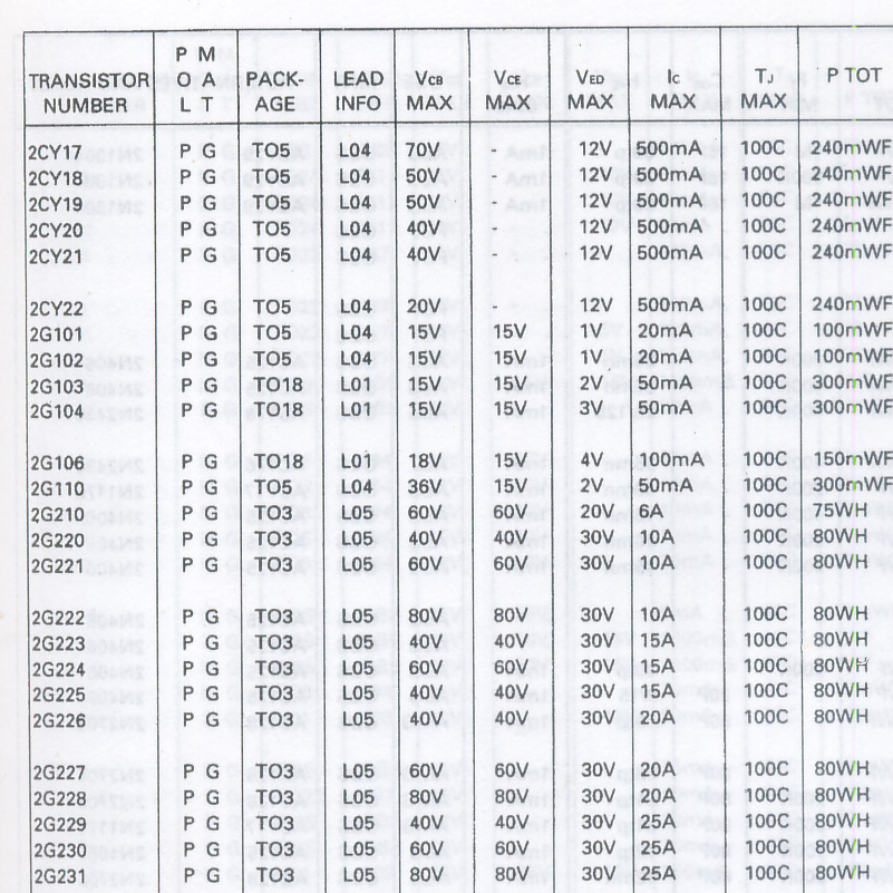 Persamaan jenis transistor AF 1816